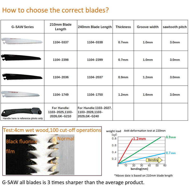 Tajima G-SAW Hand Saw Blade Re - Gardening Hand Tools Japanese review and price